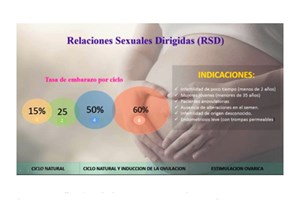 Relaciones Sexuales Dirigidas (RSD)