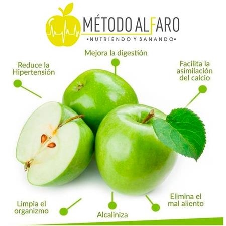Alfaro method