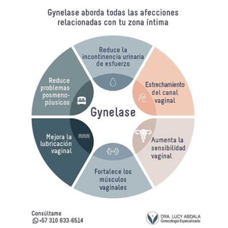 Gynelase
