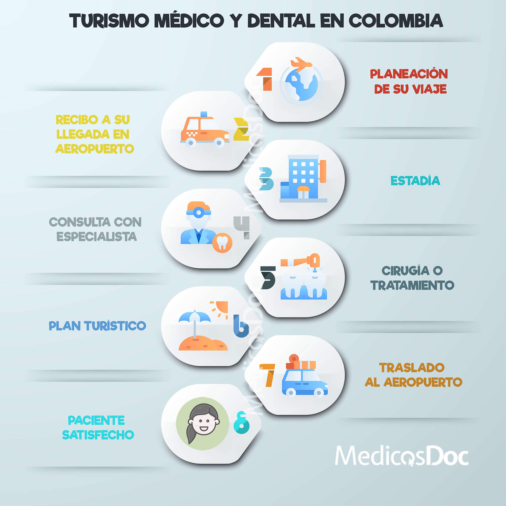 Turismo dental Colombia 